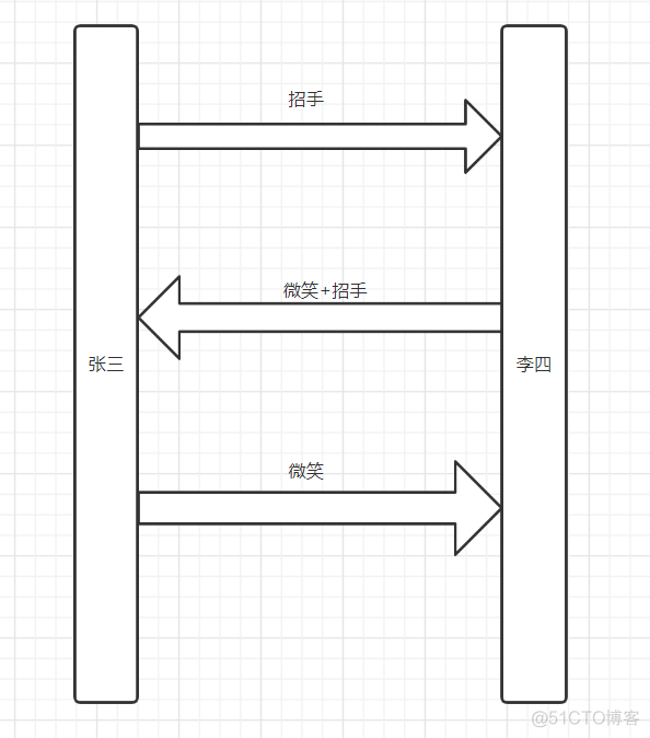 自顶向下 | 带你遨游运输层_运输层_06