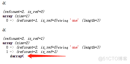 PHP 垃圾回收机制详解_经验分享_05