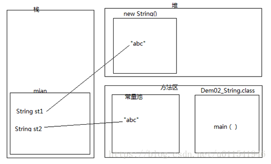 【86期】五个刁钻的String面试问题及解答_面试_04