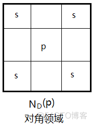 数字图像处理基本知识_经验分享_12