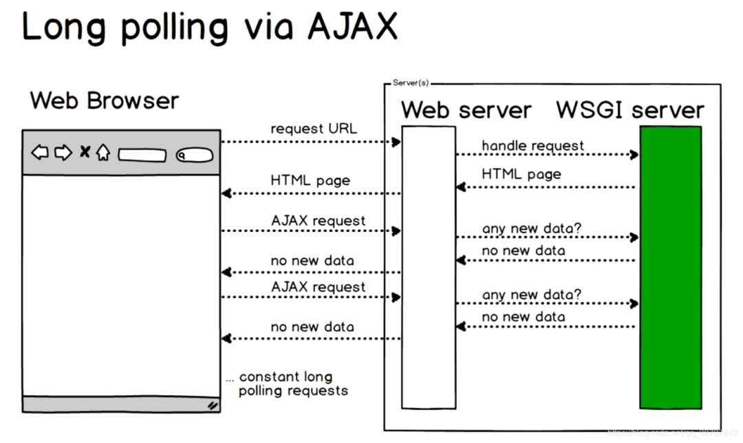 详述WebSocket原理_经验分享_02