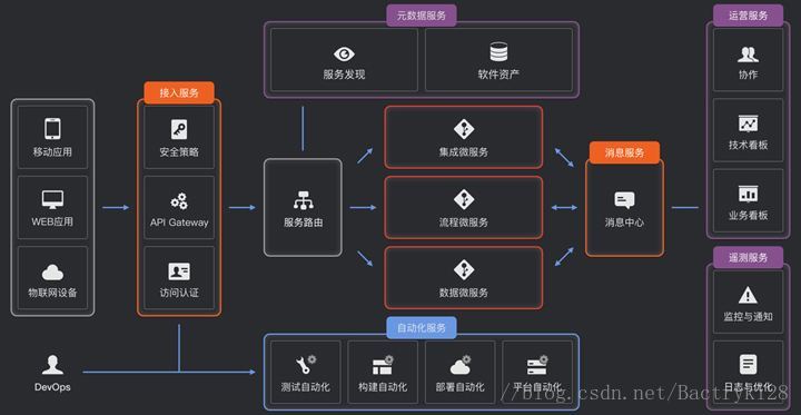 微服务架构理解[架构图]_微服务架构_07