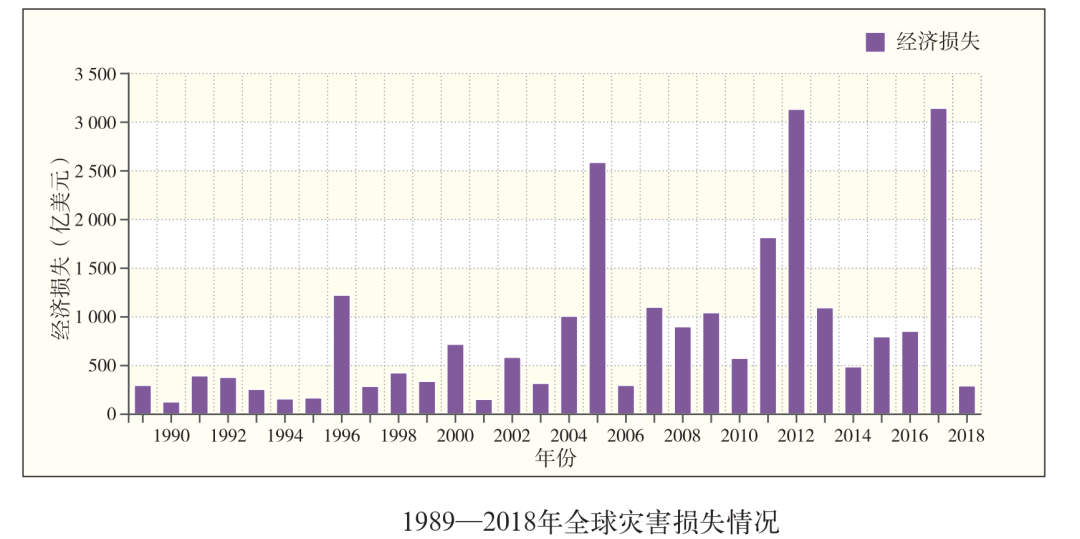 数据报告 | 1989—2018全球重大洪水灾害典型案例数据集_java_03