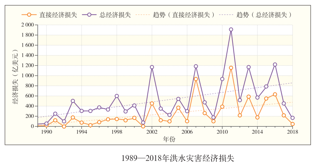 数据报告 | 1989—2018全球重大洪水灾害典型案例数据集_java_05