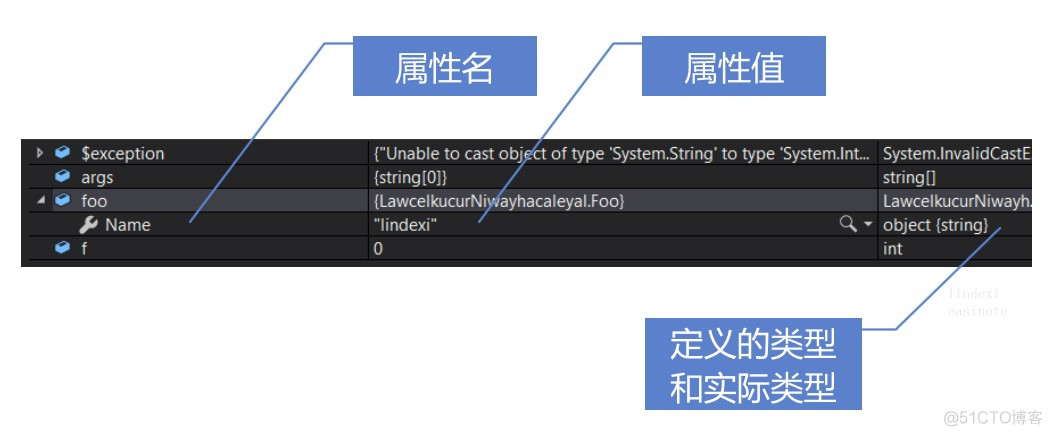 dotnet代码调试方法_dotnet_18