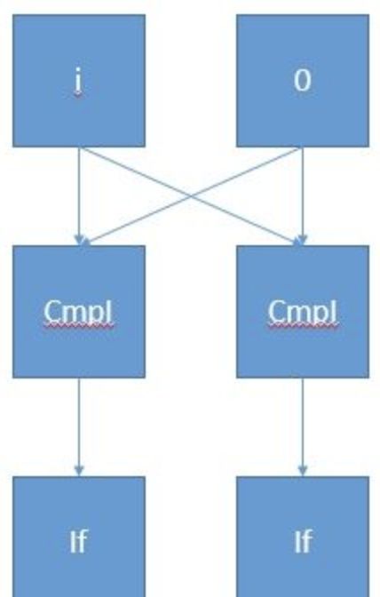 Java中居然有一个存在十几年的bug..._Java_03