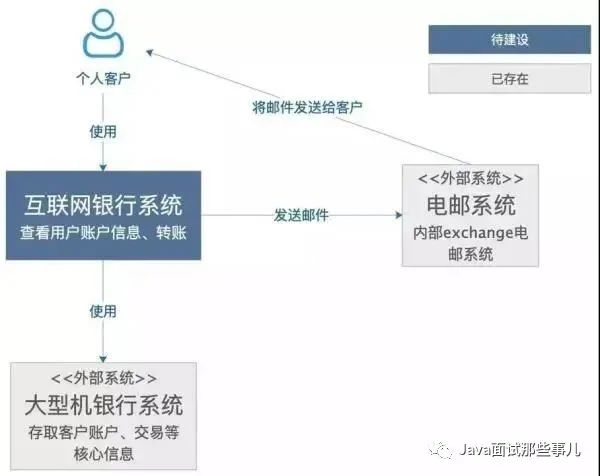 阿里技术专家：如何高效的画出技术架构图？赶紧收藏~_画图方法_11