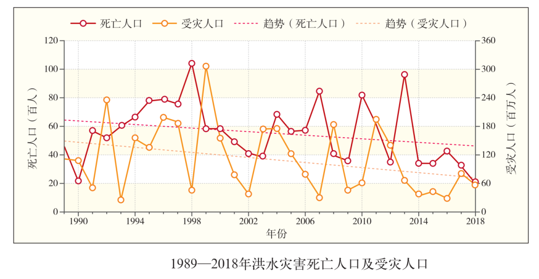 数据报告 | 1989—2018全球重大洪水灾害典型案例数据集_java_04