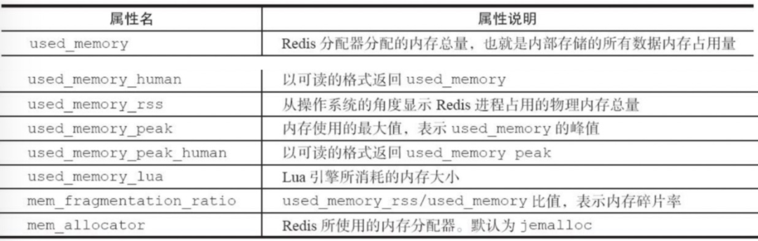 【94期】面试官：熟悉Redis吗，项目中你是如何对Redis内存进行优化的_面试_02