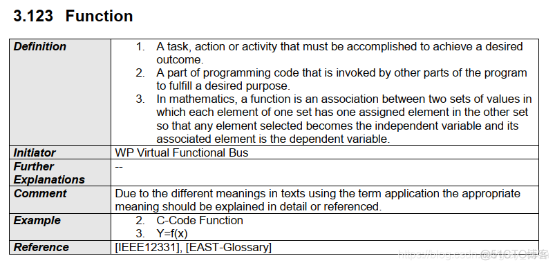 637_AUTOSAR_AUTOSAR_TR_Glossary_文档阅读7_AUTOSAR_12