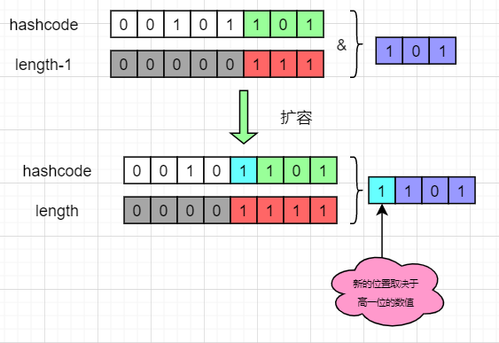 厉害了！把 HashMap 剖析的只剩渣了！_JAVA_08