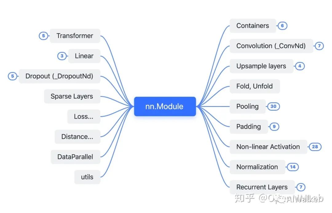 PyTorch Type Hints and Docstrings Automating nnModule call from forward - PyTorch  nn.Module_51CTO_pytorch