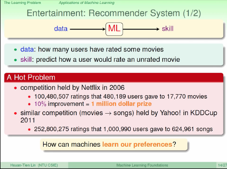 林轩田机器学习基石课程学习笔记1 -- The Learning Problem_经验分享_07