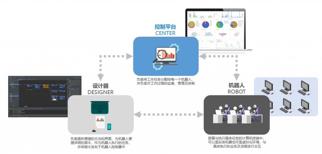 RPA学习天地：艺赛旗RPA产品基础架构_RPA