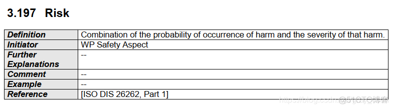 641_AUTOSAR_AUTOSAR_TR_Glossary_文档阅读11_学习_07