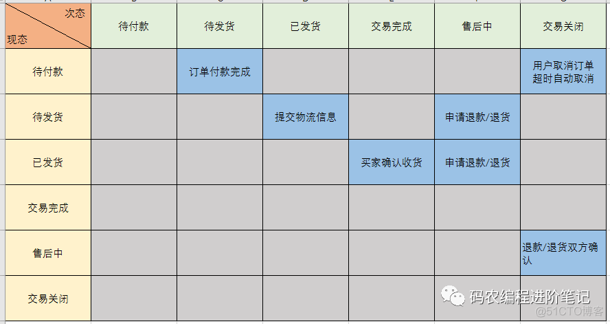 京东面试官：给我说说你简历上的订单系统是如何设计的？尽量详细点~_经验分享_07