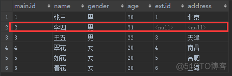 SQL语句连接筛选条件放在on和where后的区别（一篇足矣）_SQL语句_08