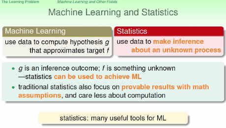 林轩田机器学习基石课程学习笔记1 -- The Learning Problem_经验分享_16