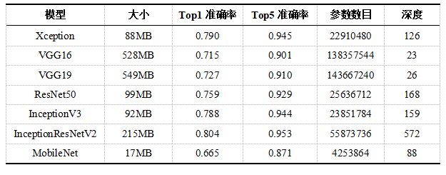 迁移学习理论与实践_经验分享_03