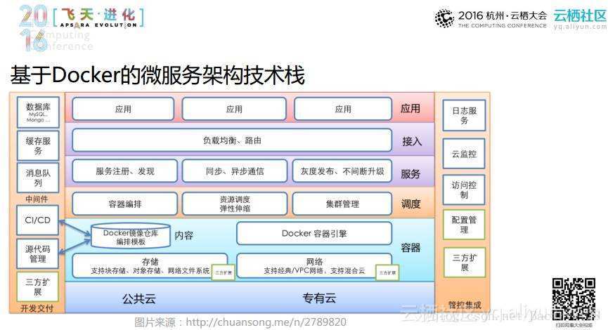 微服务架构理解[架构图]_微服务架构_03