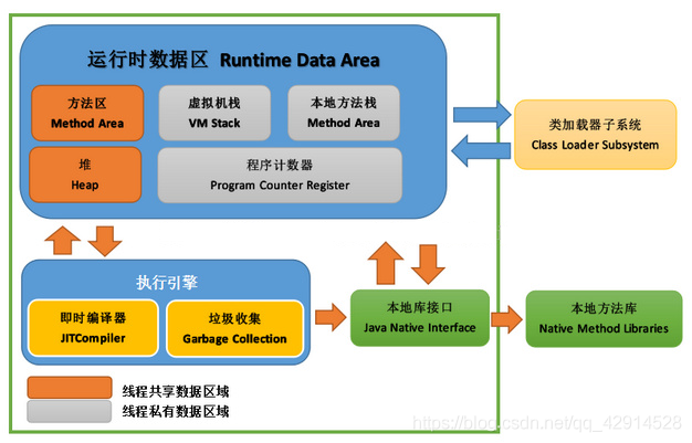 【JVM】JVM是什么？_JAVA_02