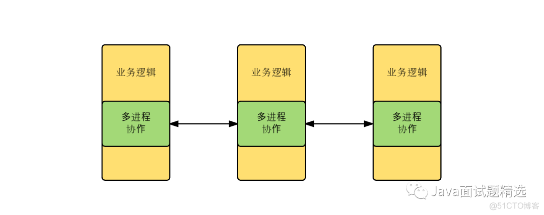 【151期】谈谈 ZooKeeper 的定位：能解决什么问题？不能解决什么问题？_面试_02