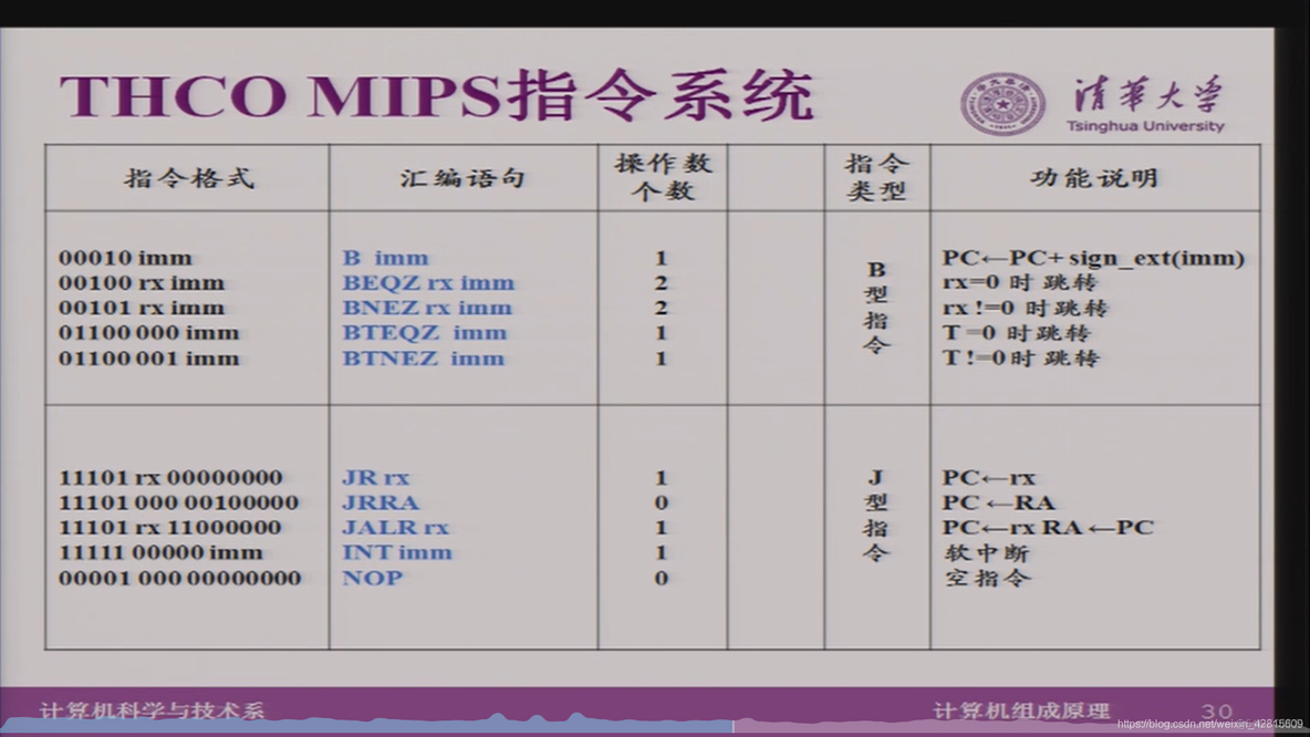 【Computer Organization笔记02】指令系统、MIPS指令系统简介、THCO MIPS指令系统、THINPAD指令模拟器_经验分享_16