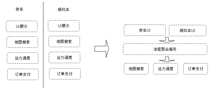 微服务拆分之道_复杂度_07