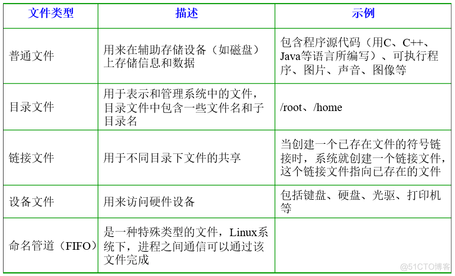 2020最新版Linux面试题（一）_命令_02