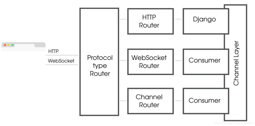 详述WebSocket原理_经验分享_05