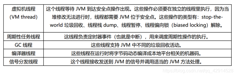 【JVM】JVM是什么？_JAVA