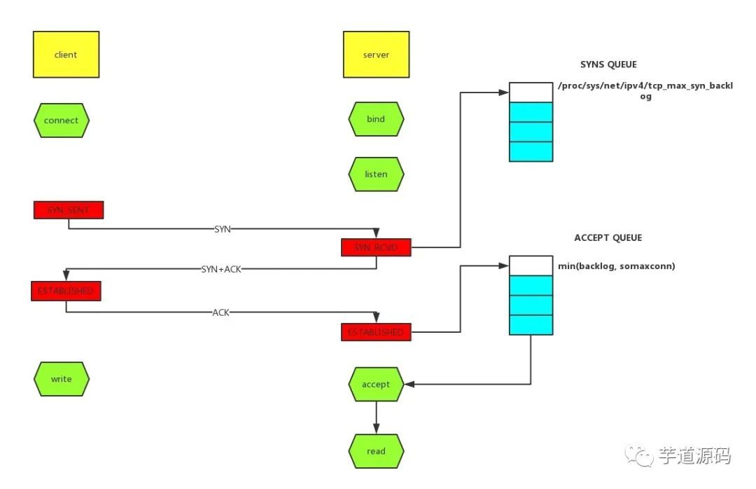 JAVA 线上故障排查完整套路，从 CPU、磁盘、内存、网络、GC 一条龙！_java_28