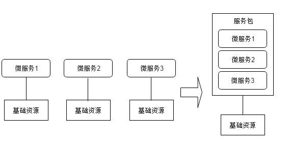 微服务拆分之道_复杂度_09