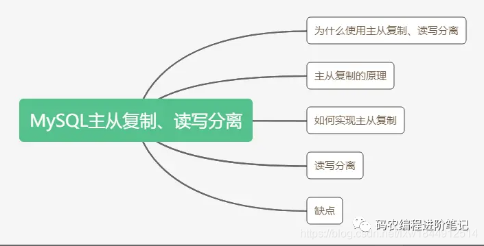 详解mysql 主从复制原理_数据