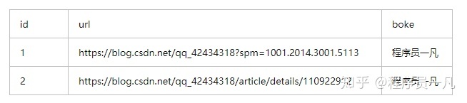 【自动化测试学习笔记】Python读取excel_python_03