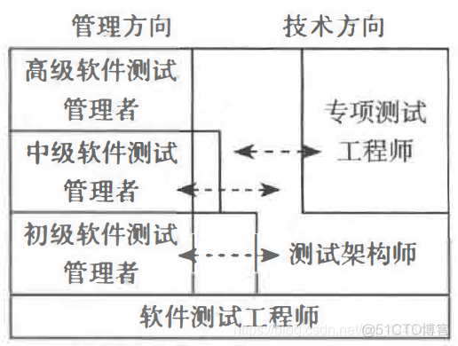 2021软件测试工程师的职业发展_Test Guru_03