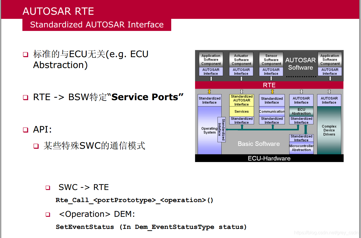 032_AUTOSAR学习笔记_接口_汽车电子_04