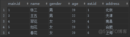 SQL语句连接筛选条件放在on和where后的区别（一篇足矣）_面试_04