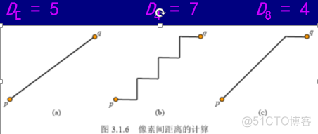 数字图像处理基本知识_经验分享_23