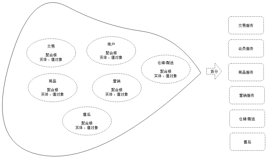 微服务拆分之道_运维_06