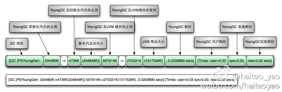 容器重启23次，原因竟然是。。。。_java_04