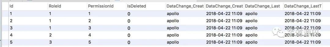 Apollo 源码解析 —— Portal 认证与授权（二）之授权_java_05