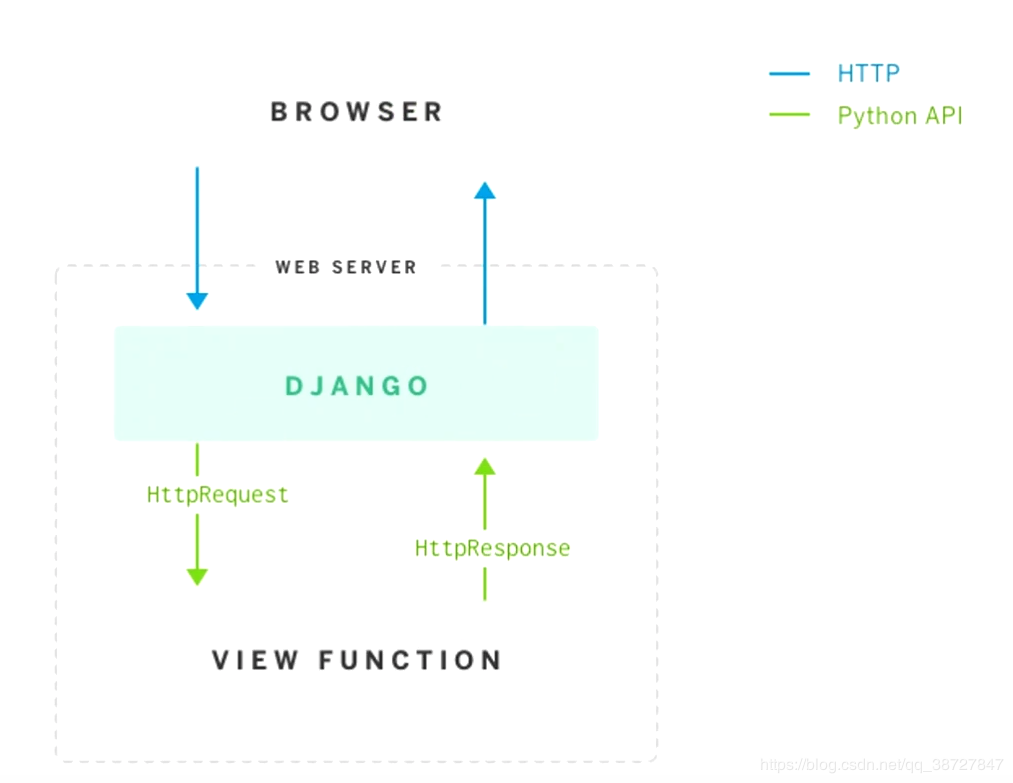 详述WebSocket原理_经验分享_04