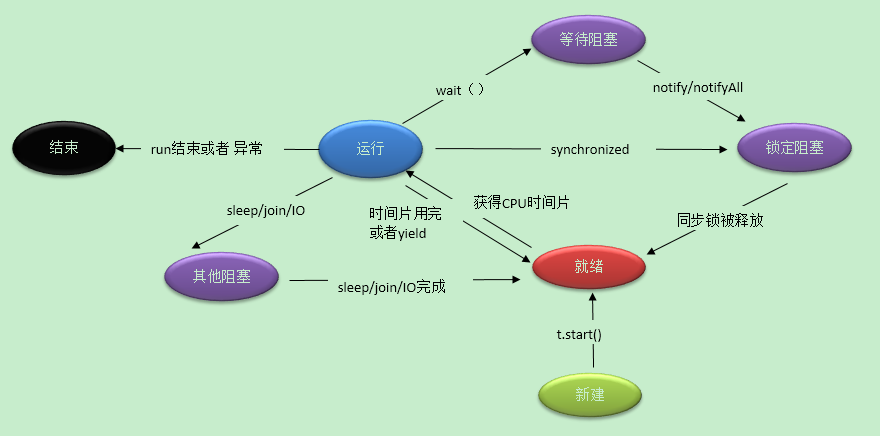 java面试题及答案_java_02