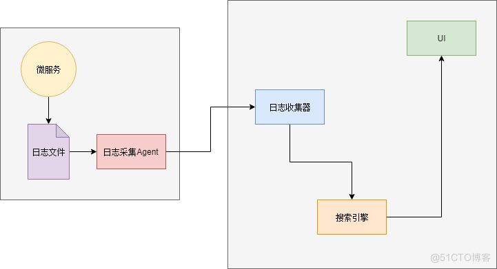 一文详解微服务架构_java_10