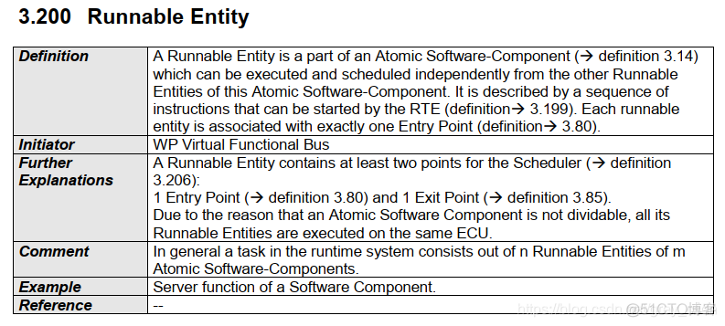 641_AUTOSAR_AUTOSAR_TR_Glossary_文档阅读11_学习_10