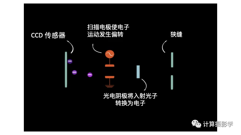 碉堡！ 瞬态成像 - 飞秒摄影_摄影_07