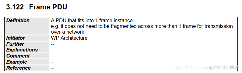 637_AUTOSAR_AUTOSAR_TR_Glossary_文档阅读7_AUTOSAR_11