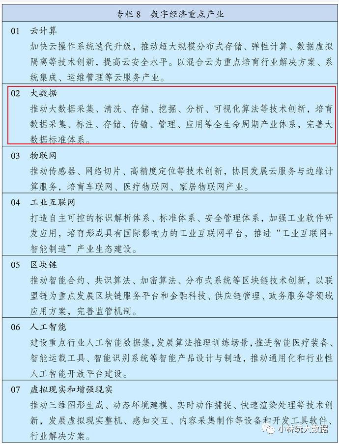 峰哥读者的大数据学习路线，附学习资料_经验分享_02