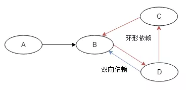 微服务拆分之道_运维_04